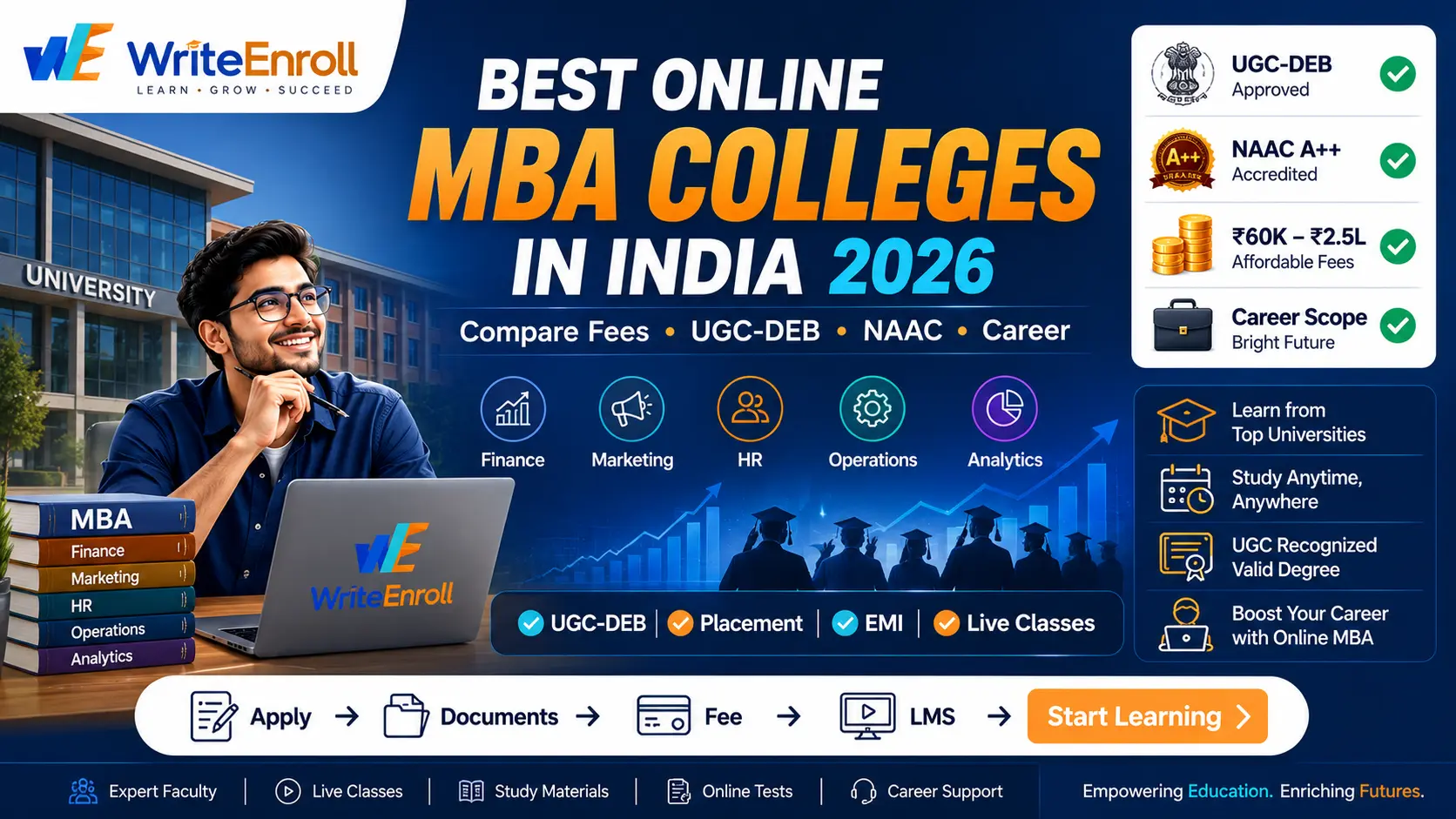 Best Online MBA Colleges in India 2026 | Fees, NAAC Grade & Comparison