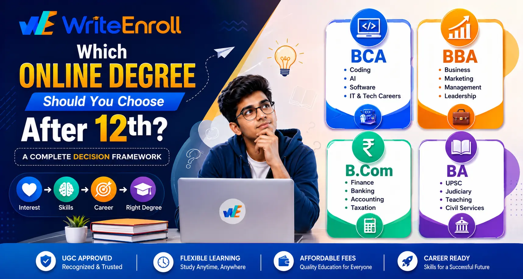 Which Online Degree Should You Choose After 12th? A Complete Decision Framework