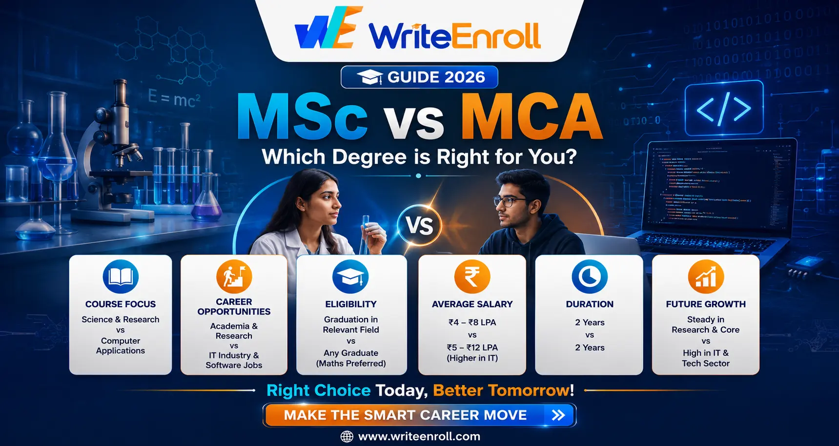 MSc vs MCA: Which Should You Choose After Graduation?