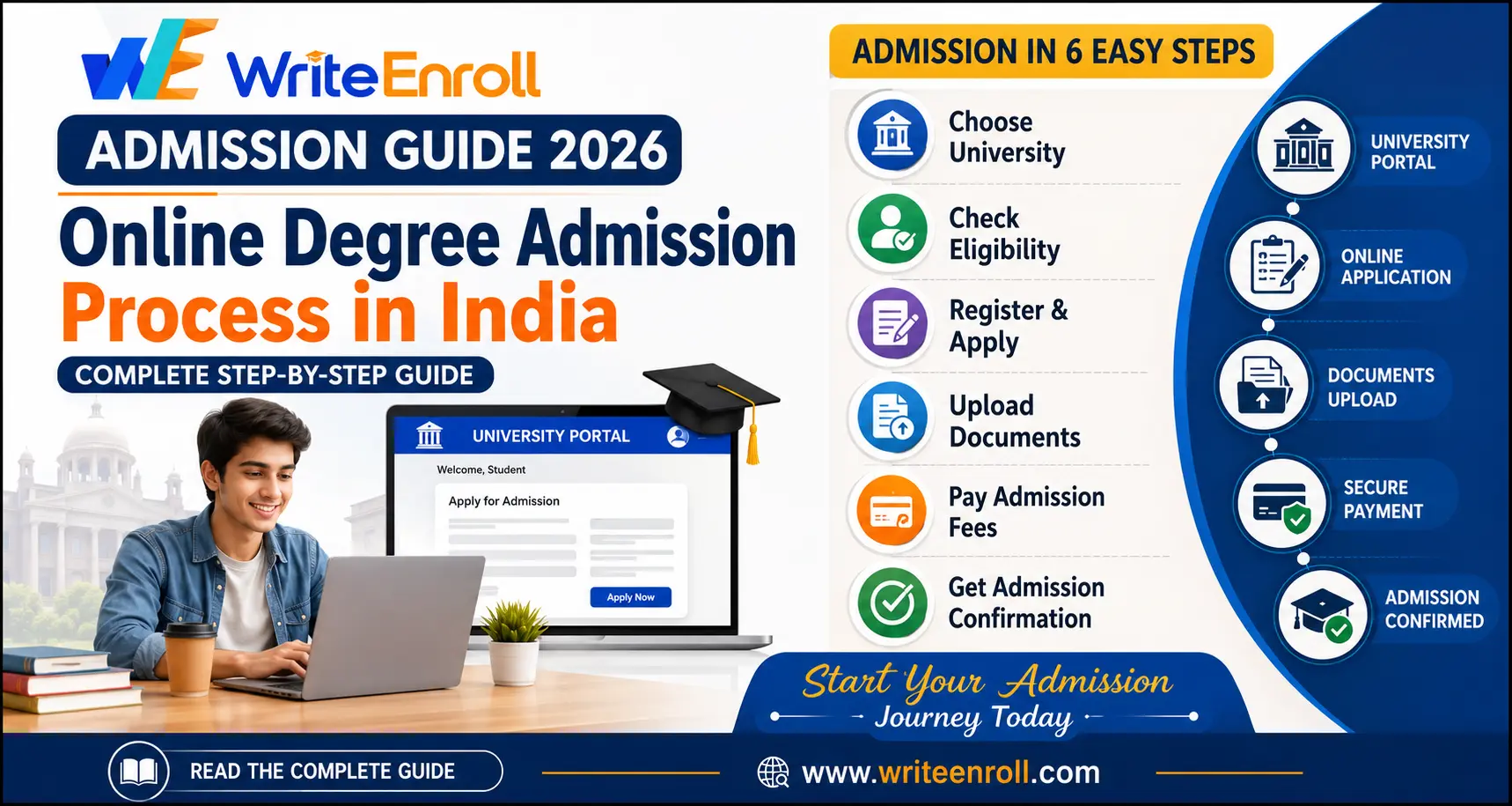 Online Degree Admission Process in India: Complete Step-by-Step Guide 2026