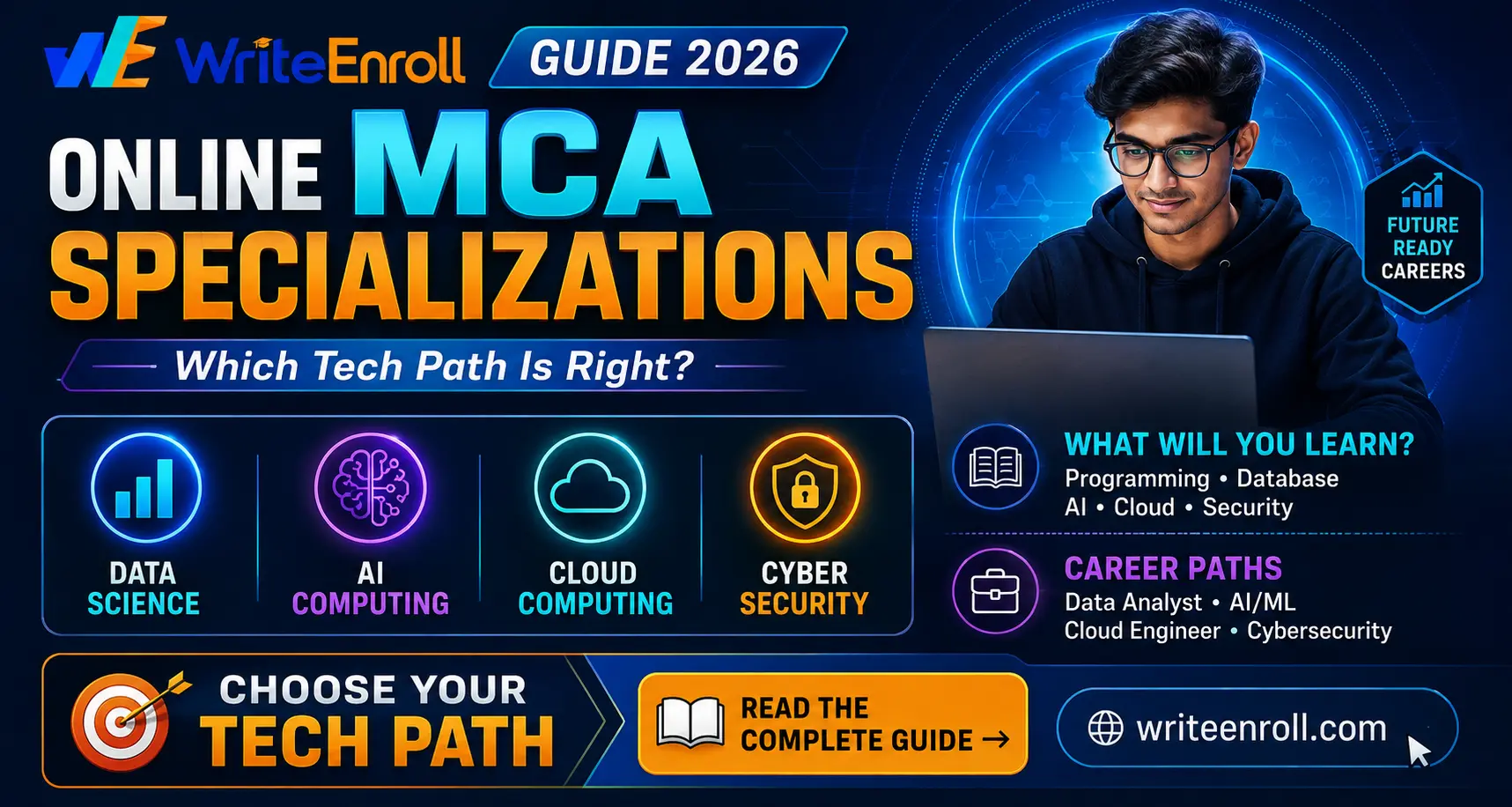 Online MCA Specializations Explained: Data Science, AI, Cloud Computing & Cybersecurity