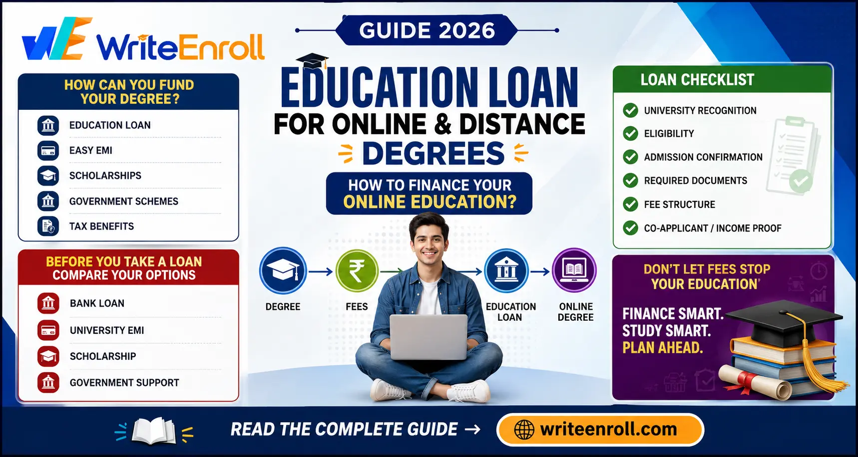 Education Loan for Online & Distance Degrees in India 2026: Complete Guide