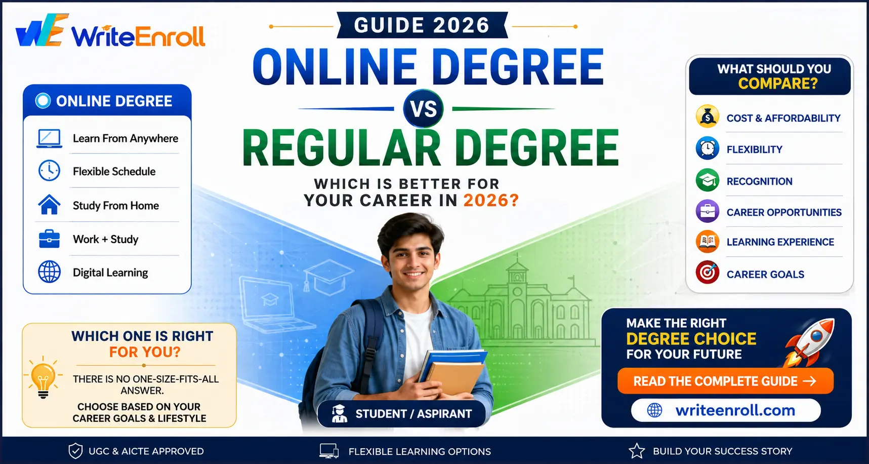 Online Degree vs Regular Degree: Which Is Better for Your Career in 2026?