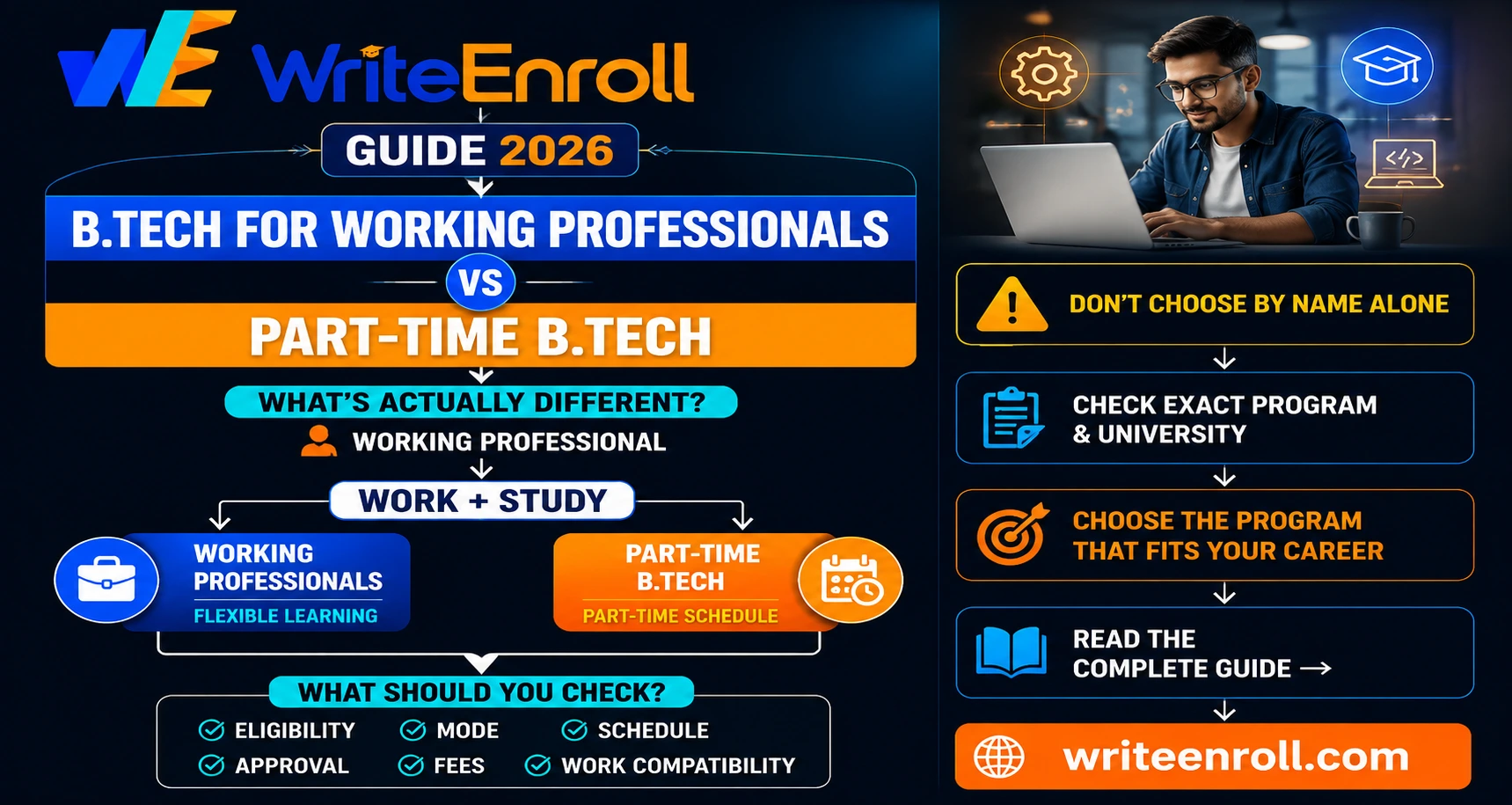 B.Tech for Working Professionals vs Part-Time B.Tech: What's Actually Different?