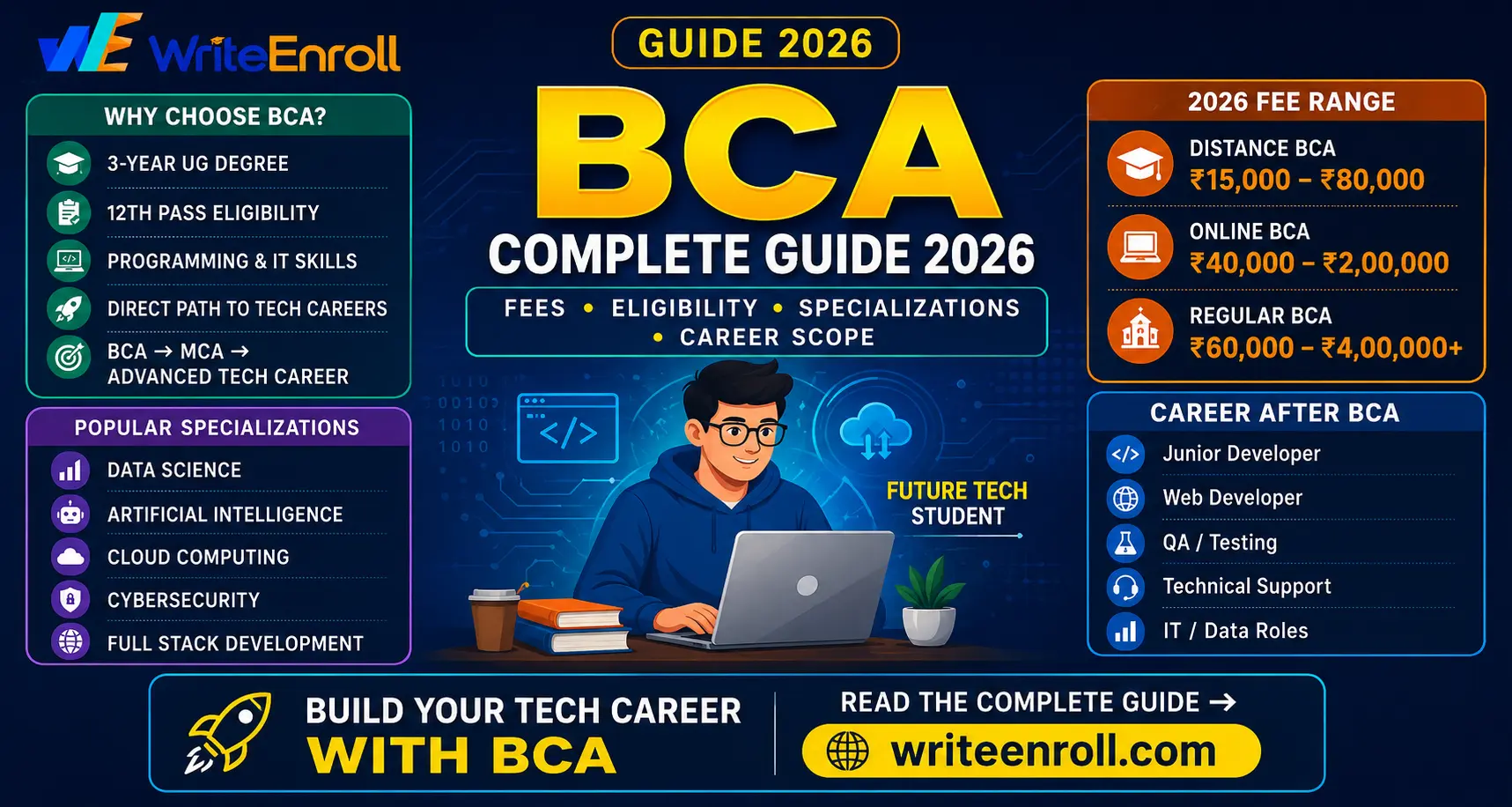 Online B.Tech After Diploma 2026: Step-by-Step Admission Guide