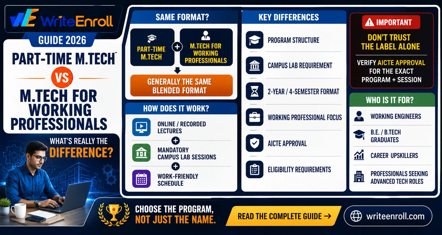 Part-Time M.Tech vs M.Tech for Working Professionals: Key Differences Explained