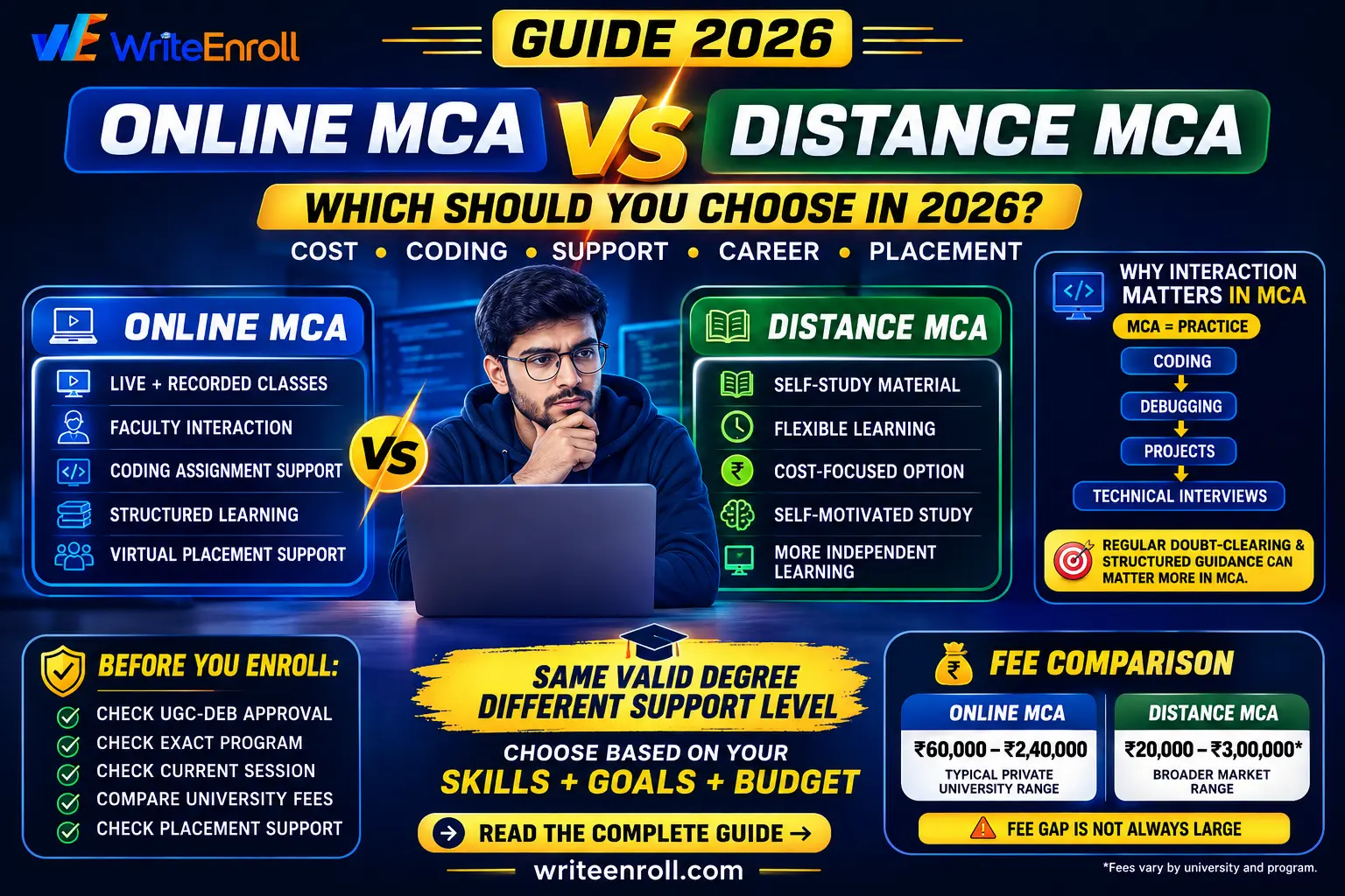 Online MCA vs Distance MCA: Which Should You Choose in 2026?