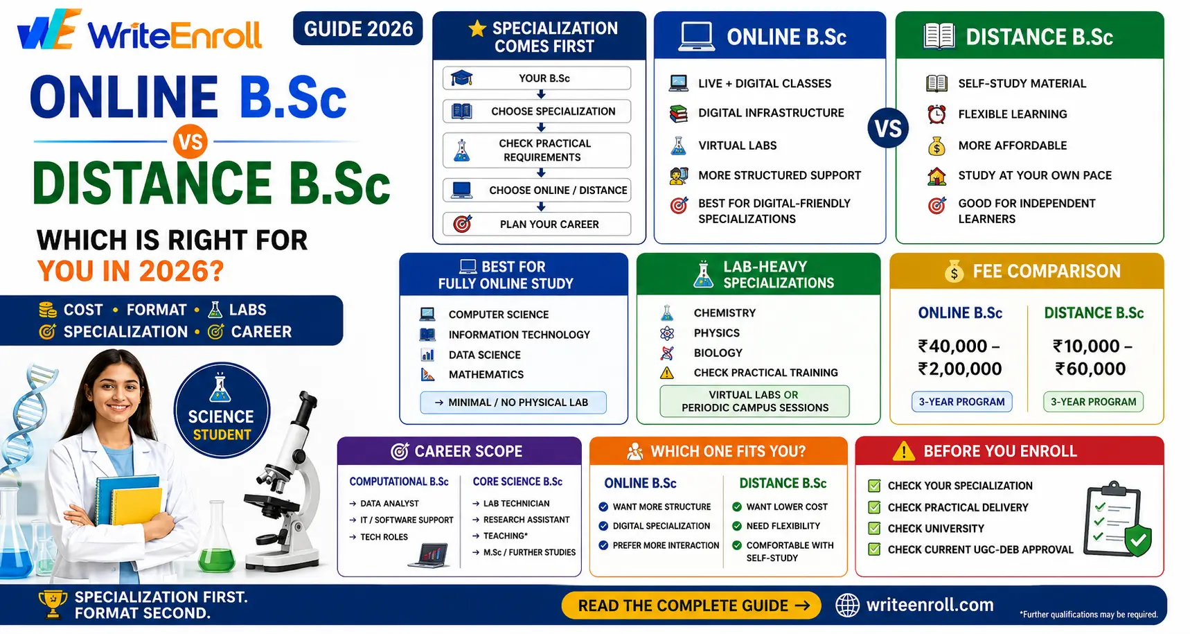 Online B.Sc vs Distance B.Sc: Which Is Right for You in 2026?