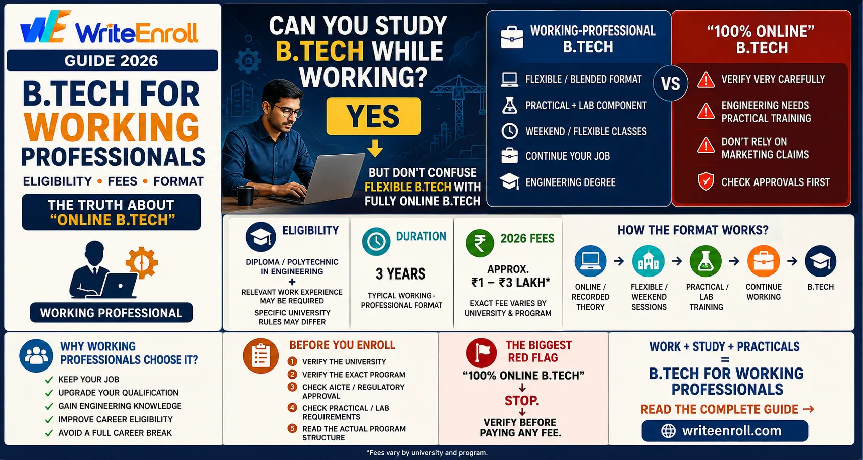B.Tech for Working Professionals 2026: Eligibility, Fees & the Truth About "Online" B.Tech