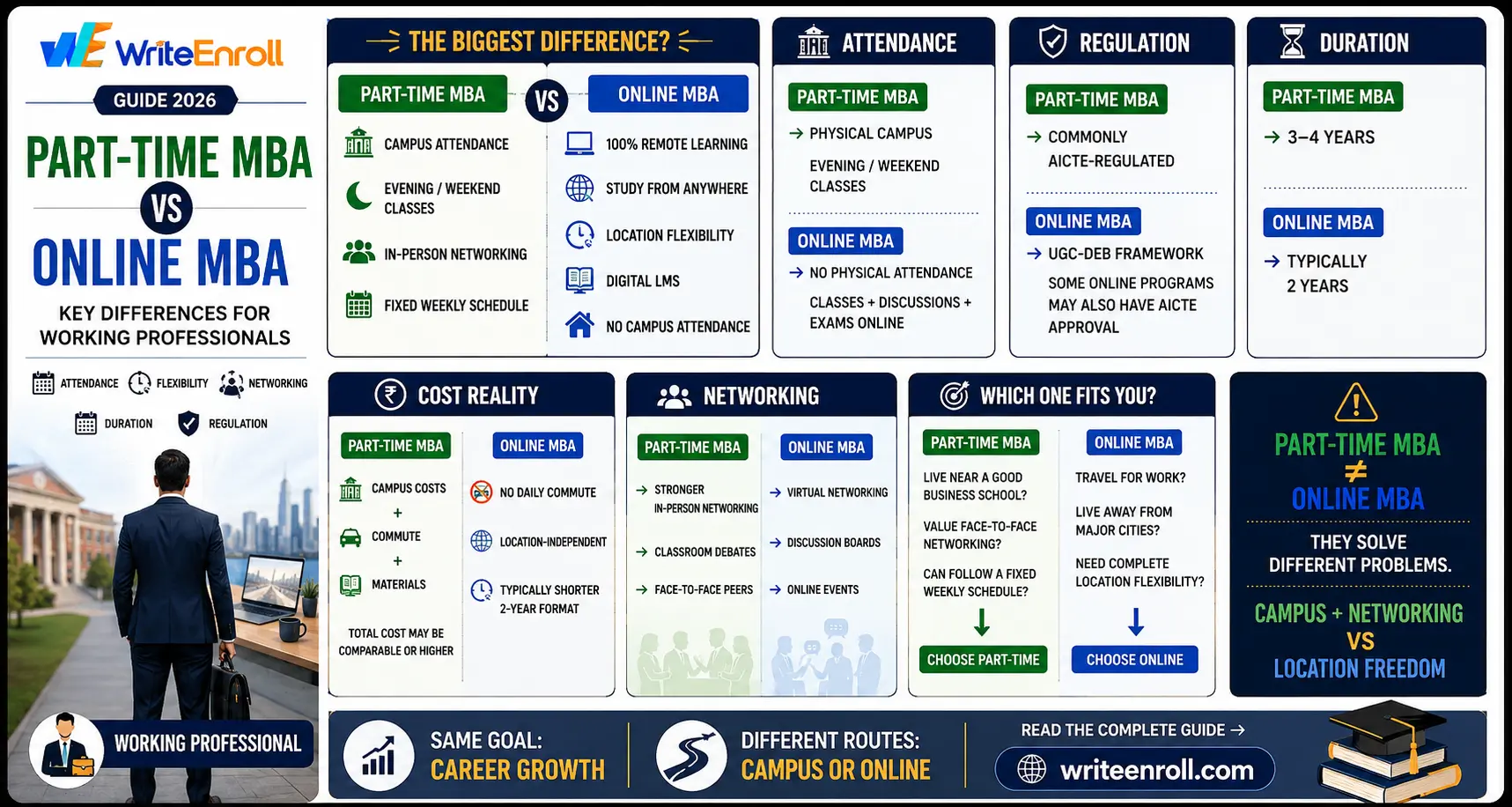Part-Time MBA vs Online MBA: Key Differences for Working Professionals