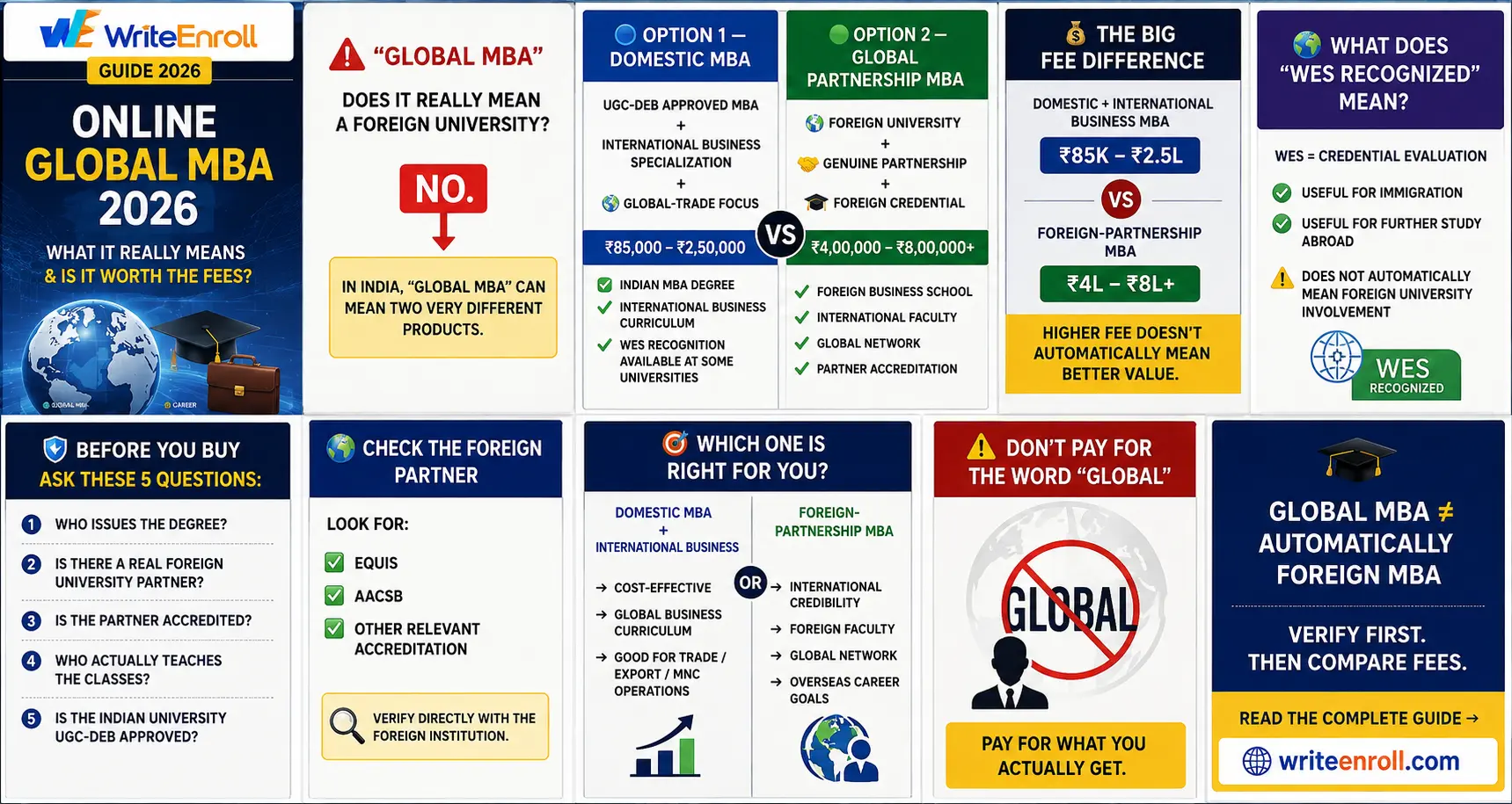 Online Global MBA 2026: What It Really Means and Is It Worth the Fees?