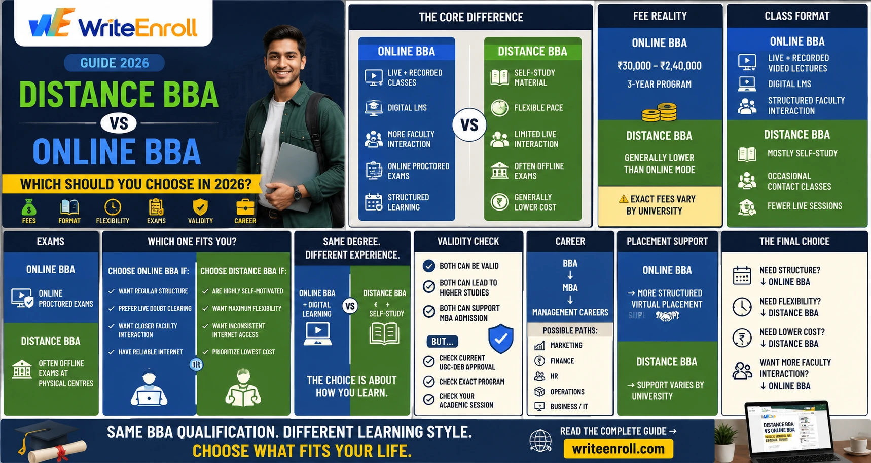 Distance BBA vs Online BBA: Which Should You Choose in 2026?