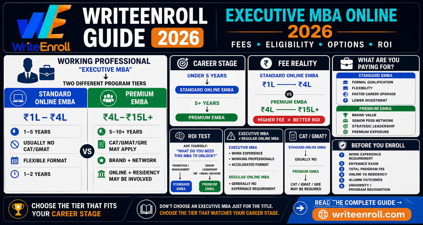 Executive MBA Online 2026: Fees, Eligibility, Top Options & Is It Worth It