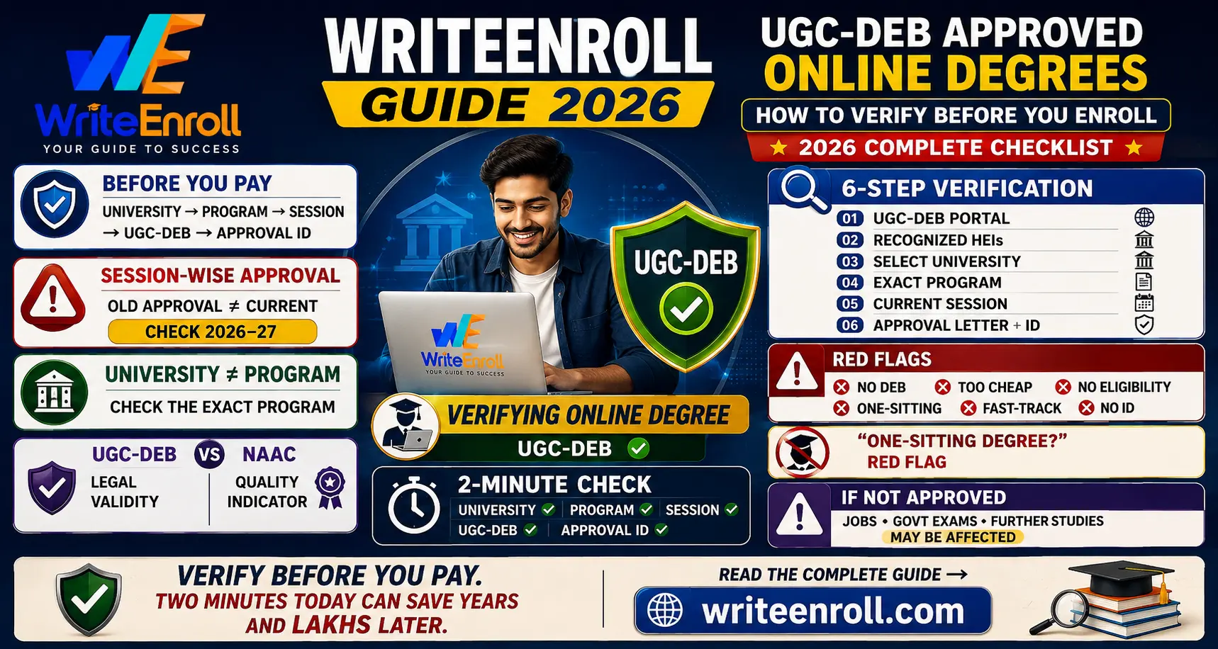 UGC-DEB Approved Online Degrees: How to Verify Before You Enroll (2026 Guide)