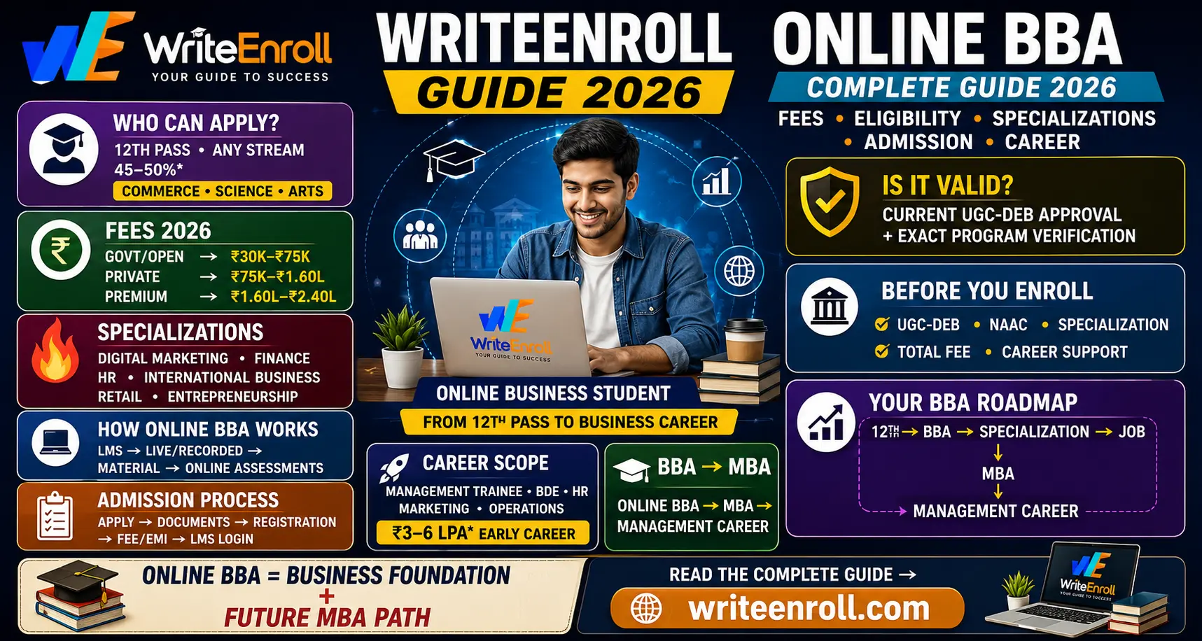 Online BBA Complete Guide 2026: Fees, Eligibility, Specializations & Top Colleges