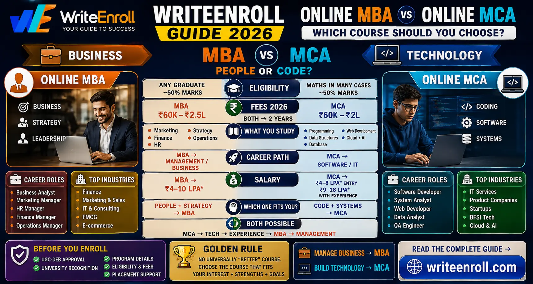 Online MBA vs Online MCA: Which Course Should You Choose in 2026?