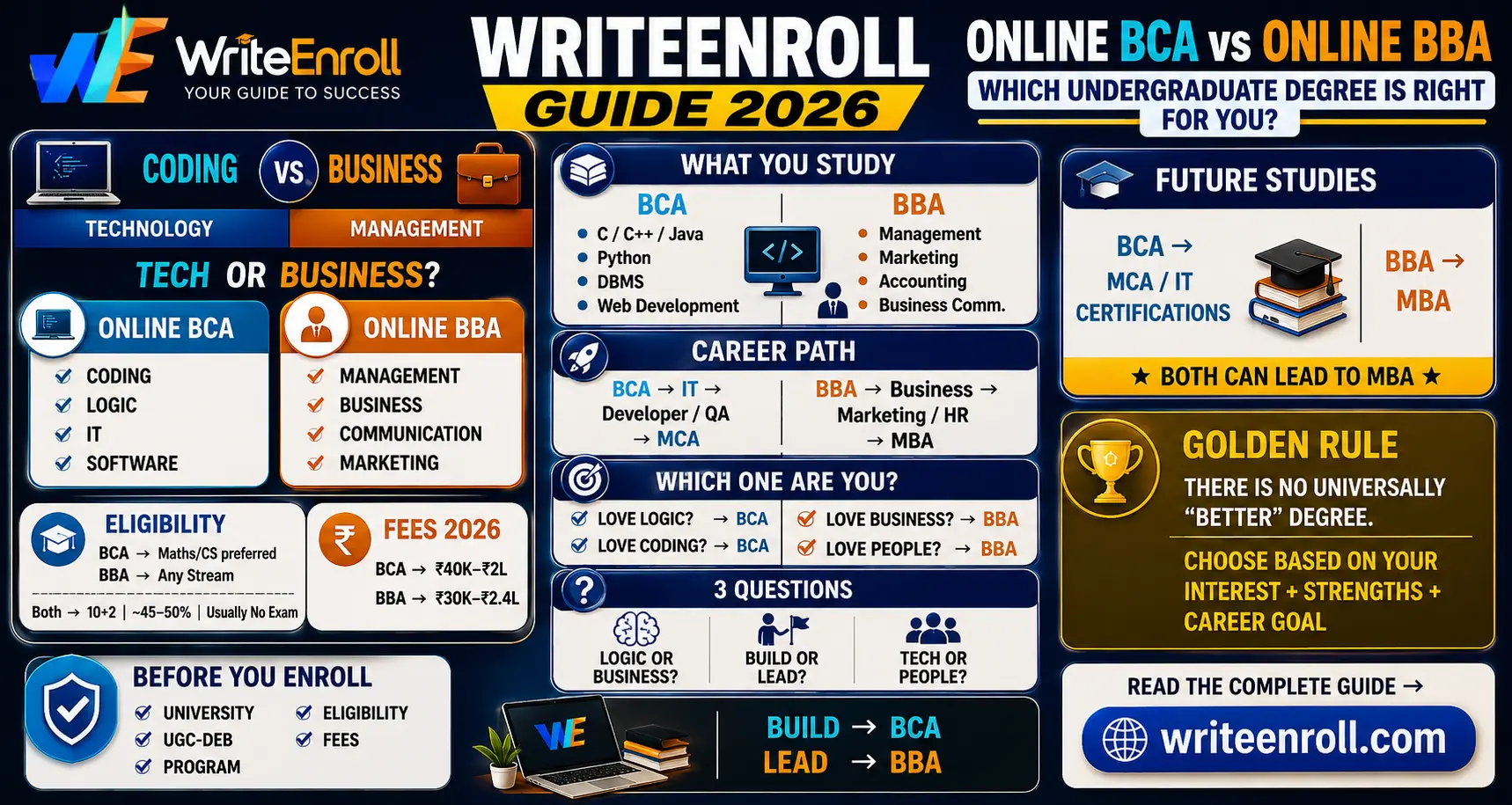BBA Specializations Explained: Marketing, Finance, HR, Digital Marketing & International Business